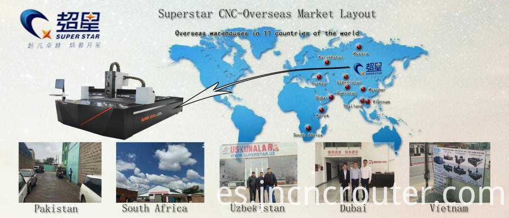 CNC CNC